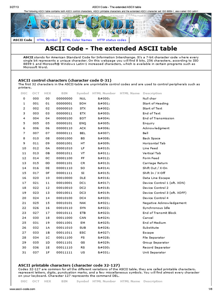 ASCII The extended ASCII table PDF Ascii Typographical Symbols