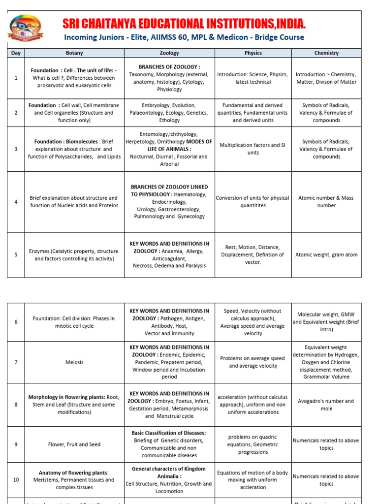 Jrs Medical Bridge Course Schedule PDF Zoology Cell