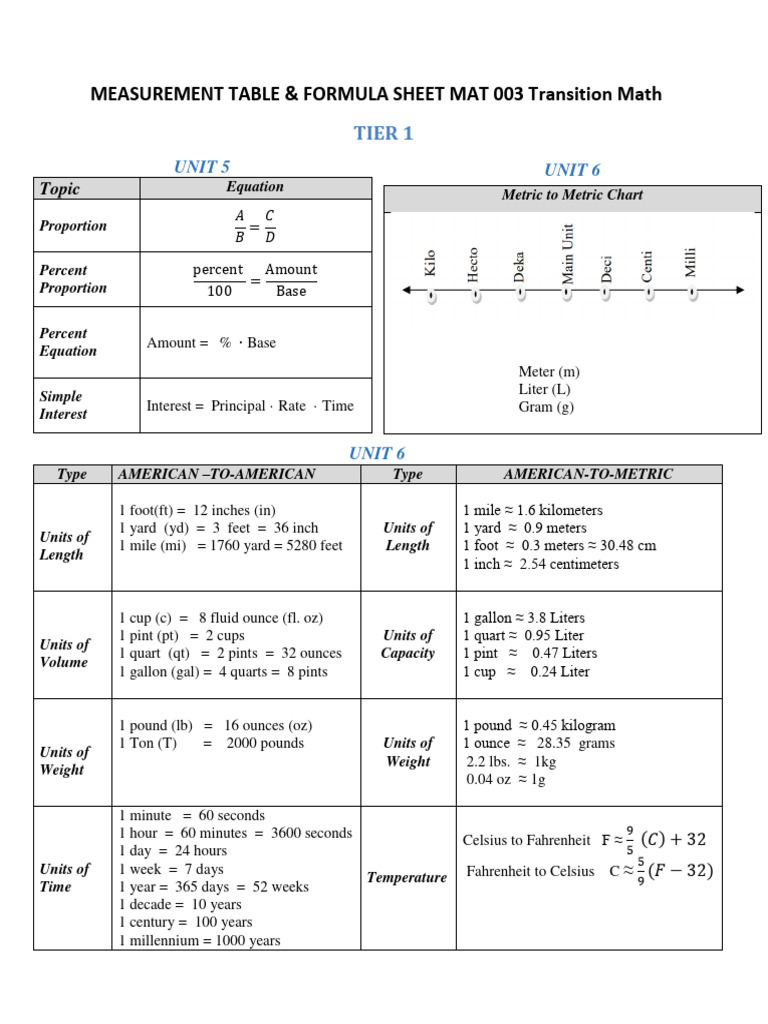 Transition Math Measurement & Formulas | PDF | Area | Polynomial