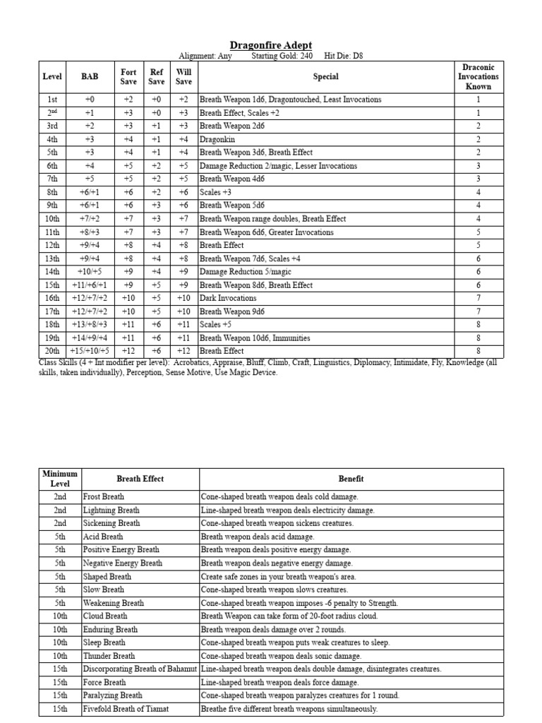 Dragonfire adept rebalanced for pathfinder 1e pdf