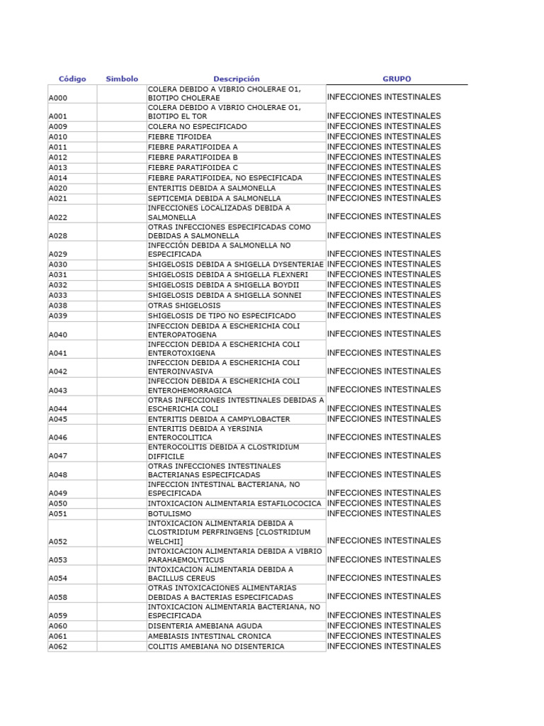 cie-10-agrupado-vigilancia-epidemiologica-2023-pdf-vih-diarrea