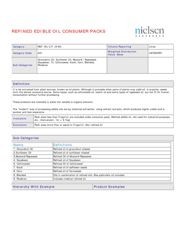 Ref Oil C.P | PDF