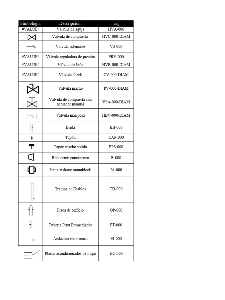 Simbología C5M | PDF