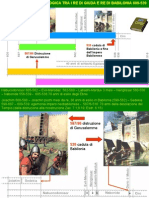 RAPPRESENTAZIONI STORICHE: Timeline Del Periodo Neobabilonese