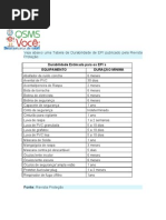 Termo de Responsabilidade Pela Guarda e Uso de 