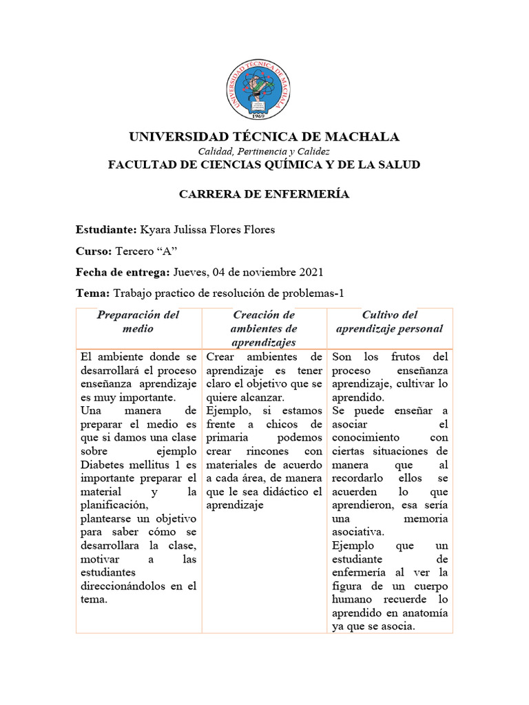 Taller 1 - Pedagogia | PDF | Crecimiento personal y profesional ...