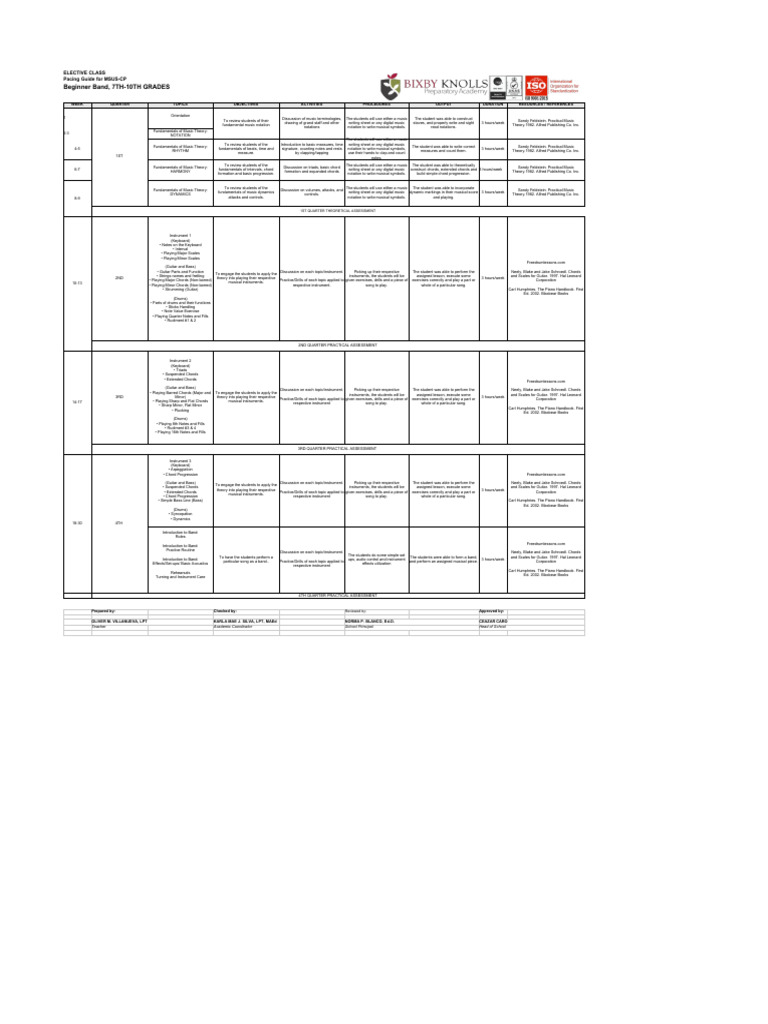 electives-pacing-guide-beginner-band-2023-2024-pdf-music-theory