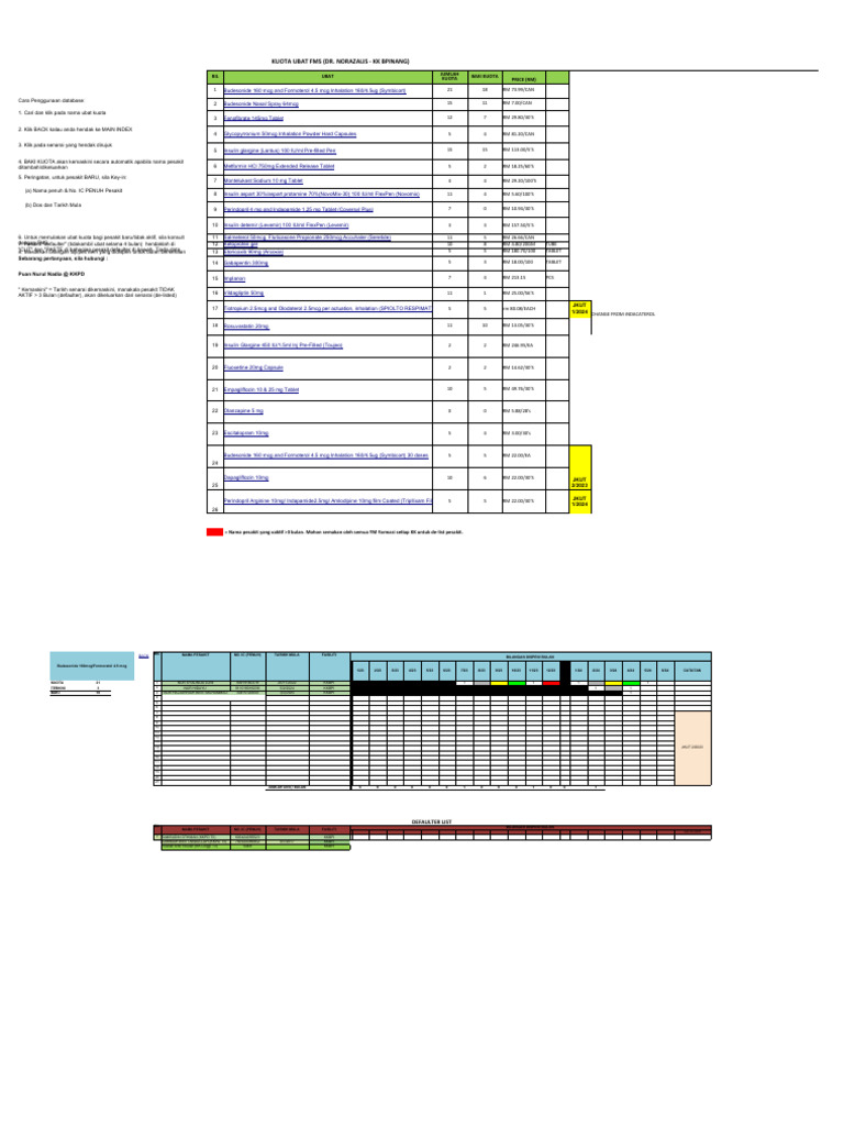 Kuota Ubat FMS KK BPinang | PDF