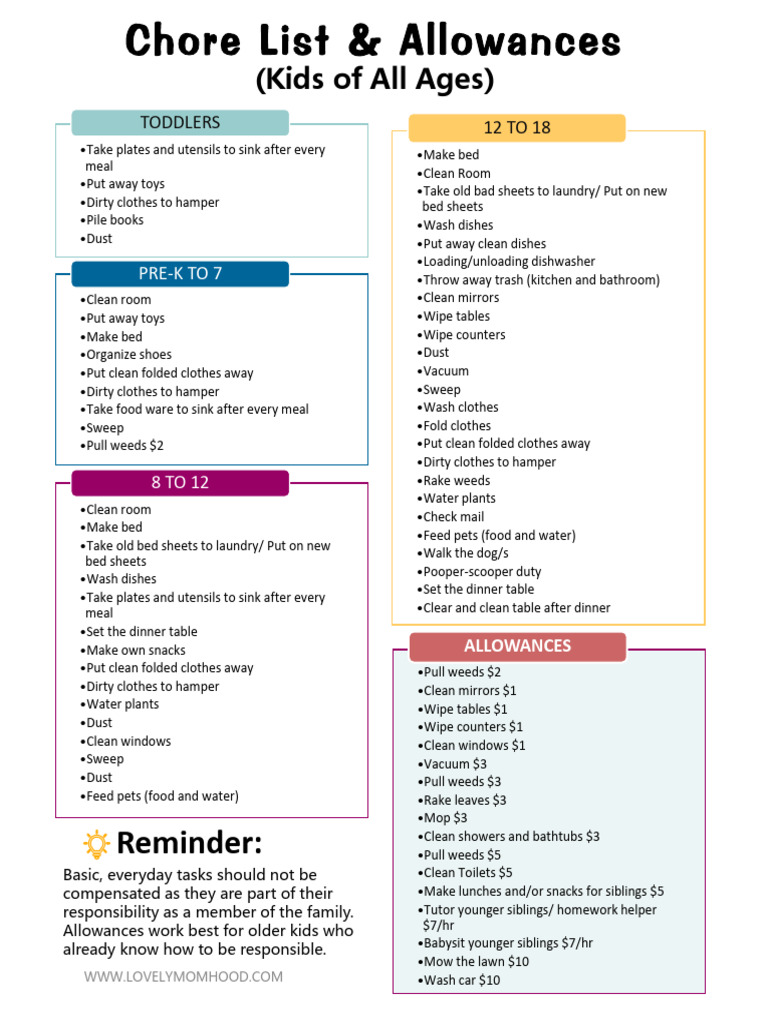 Chore List & Allowances | PDF