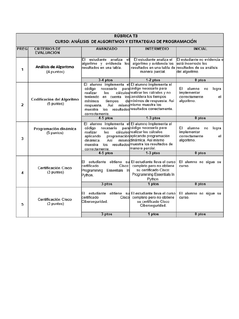 RÚBRICA T3 AAEP20241_ PDF