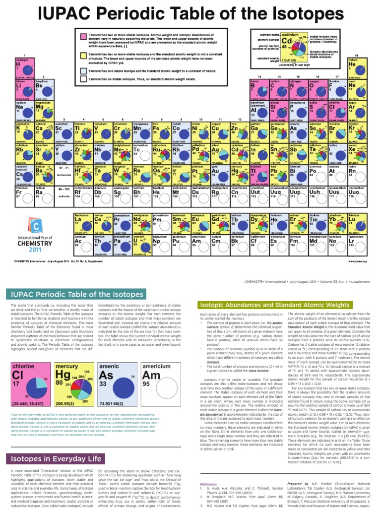 Elements And Isotopes Worksheet Answers
