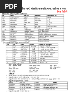 Anusuchi Forms and Guidelines | PDF | Teaching Methods & Materials