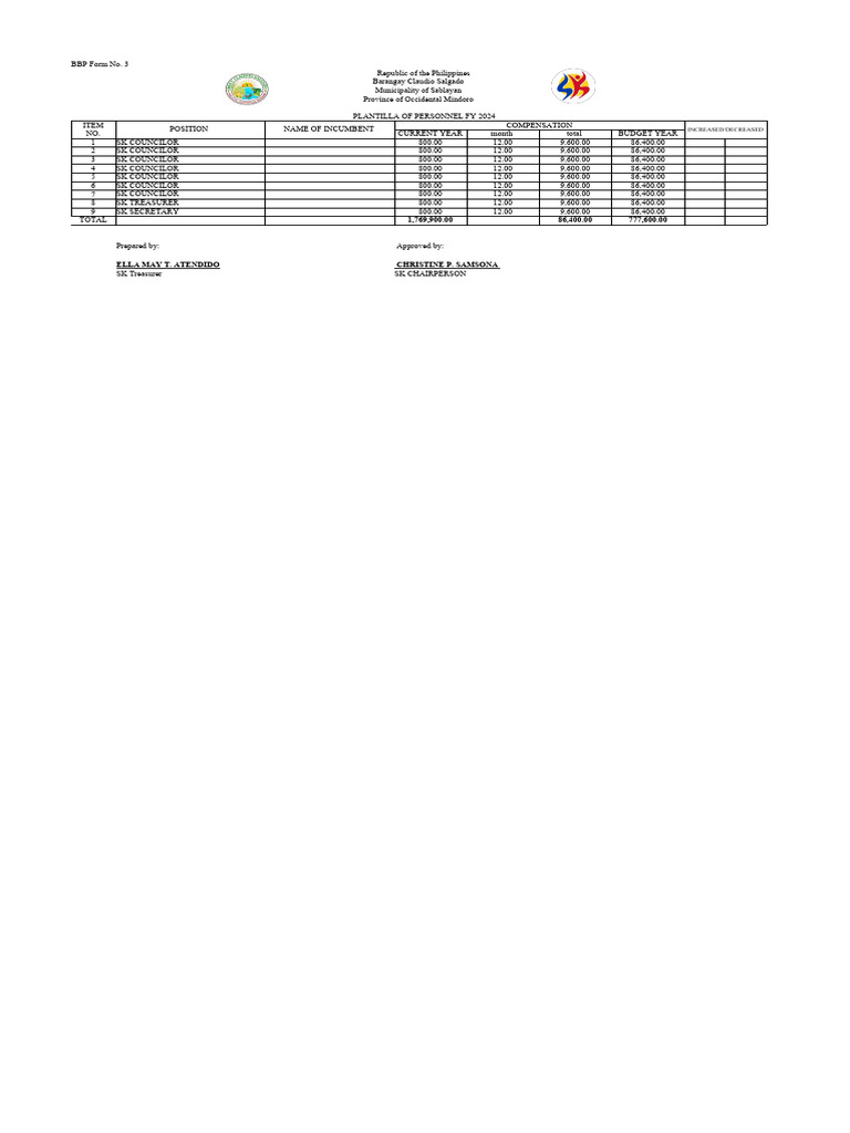 Barangay Personnel Budget FY 2024 | PDF