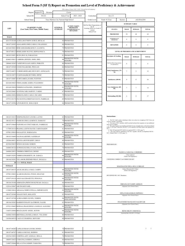 Grade 10 Promotion Report 2023-2024 | PDF