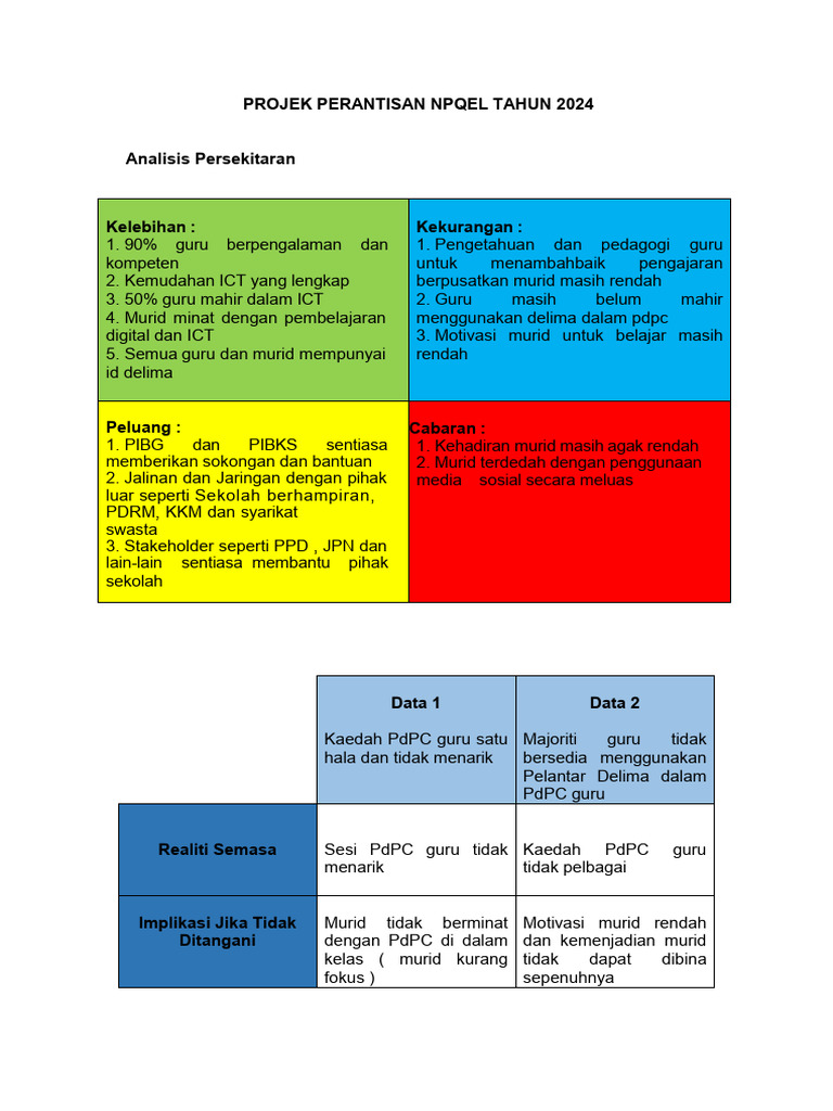 Laporan Perantisan NPQEL 2024 | PDF