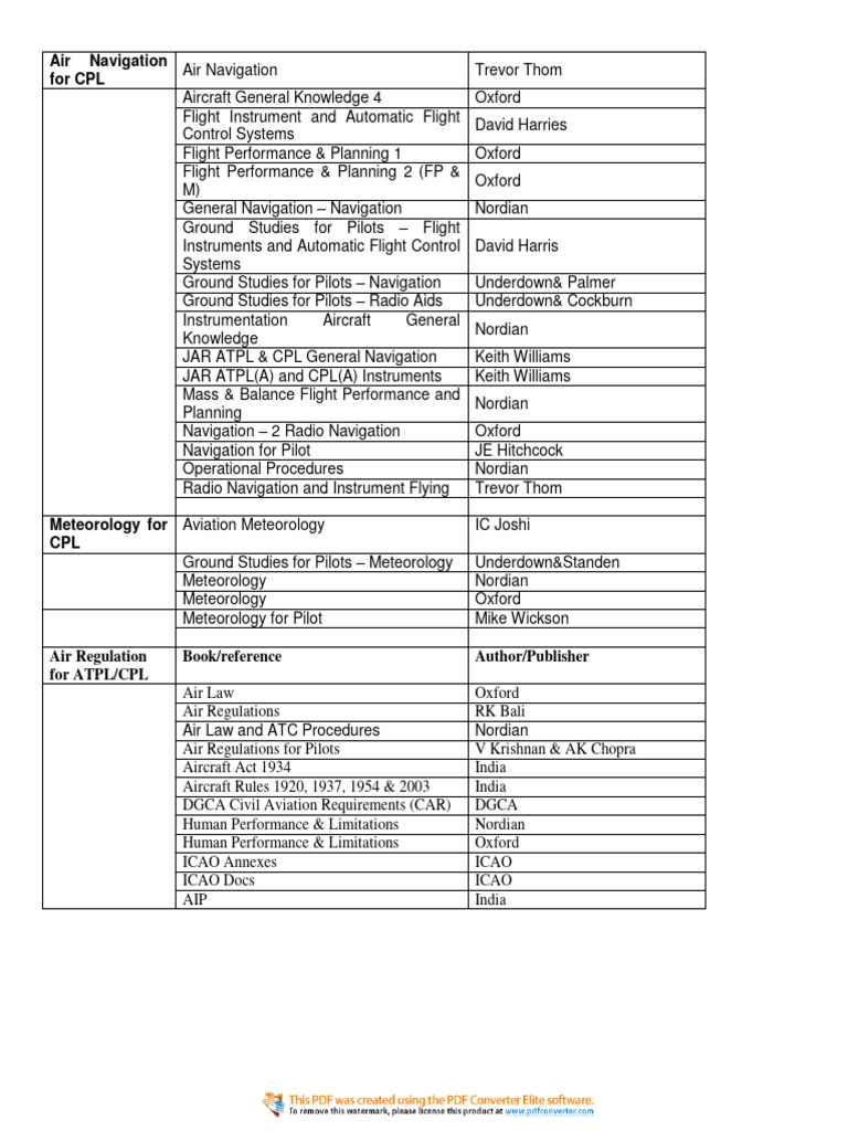 CPL Syllabus | PDF | Instrument Flight Rules | Air Traffic Control