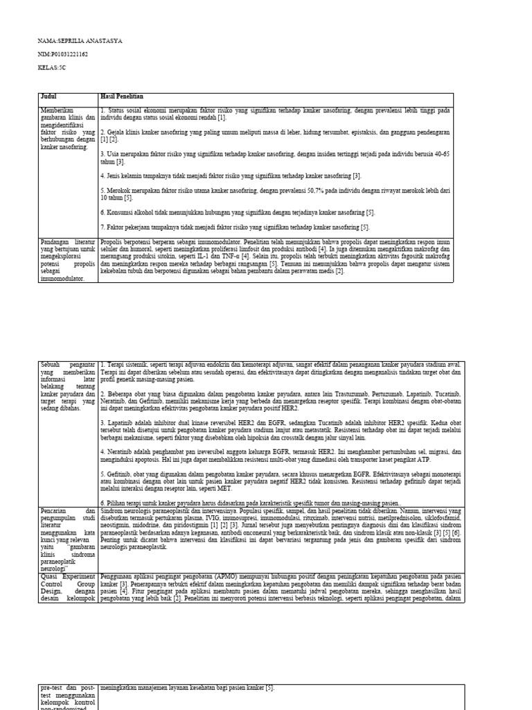 Tabel review jurnal sinta pdf
