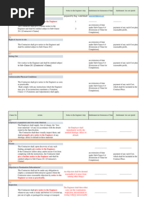 Summary of Notice by Contractor to Engineer