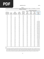 ASME Sec. II SA370 Table 2 Dan 3