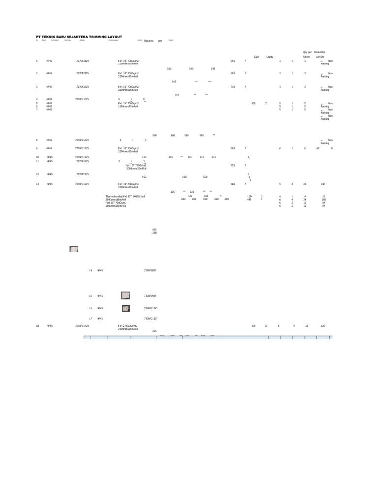 TBS Trimming Layouts BARU | PDF