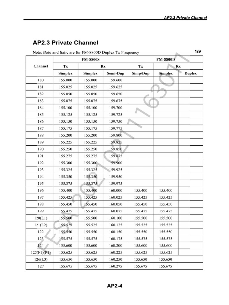 fm-8800-private-channel-list-pdf
