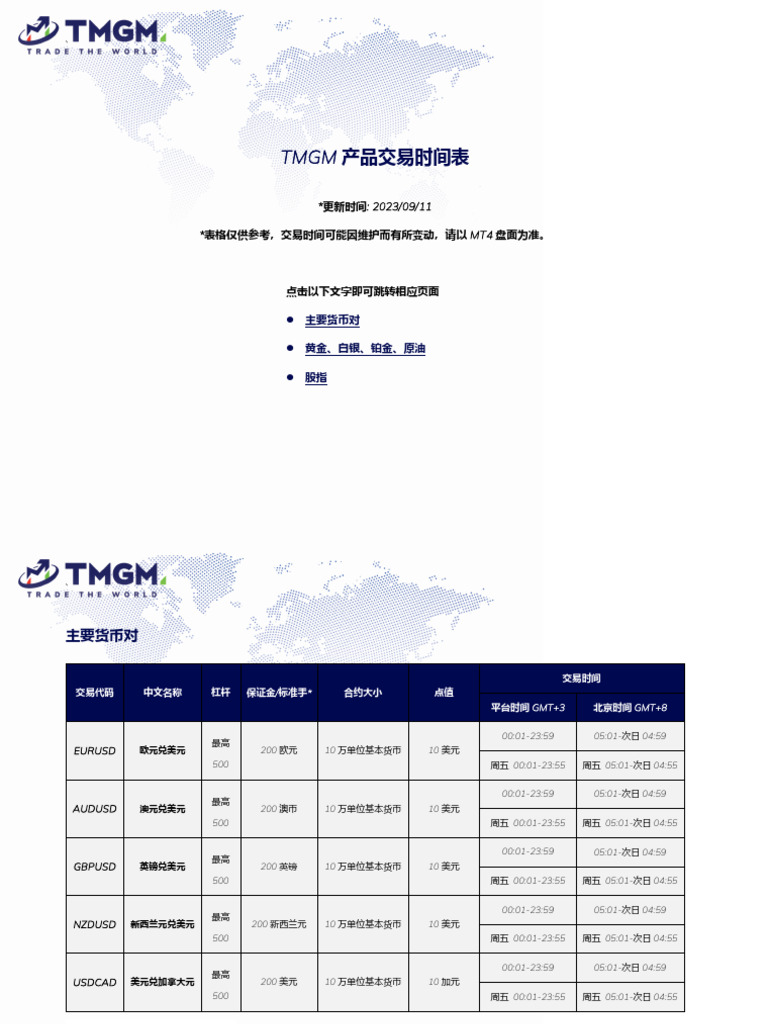 TMGM交易产品时间表| PDF