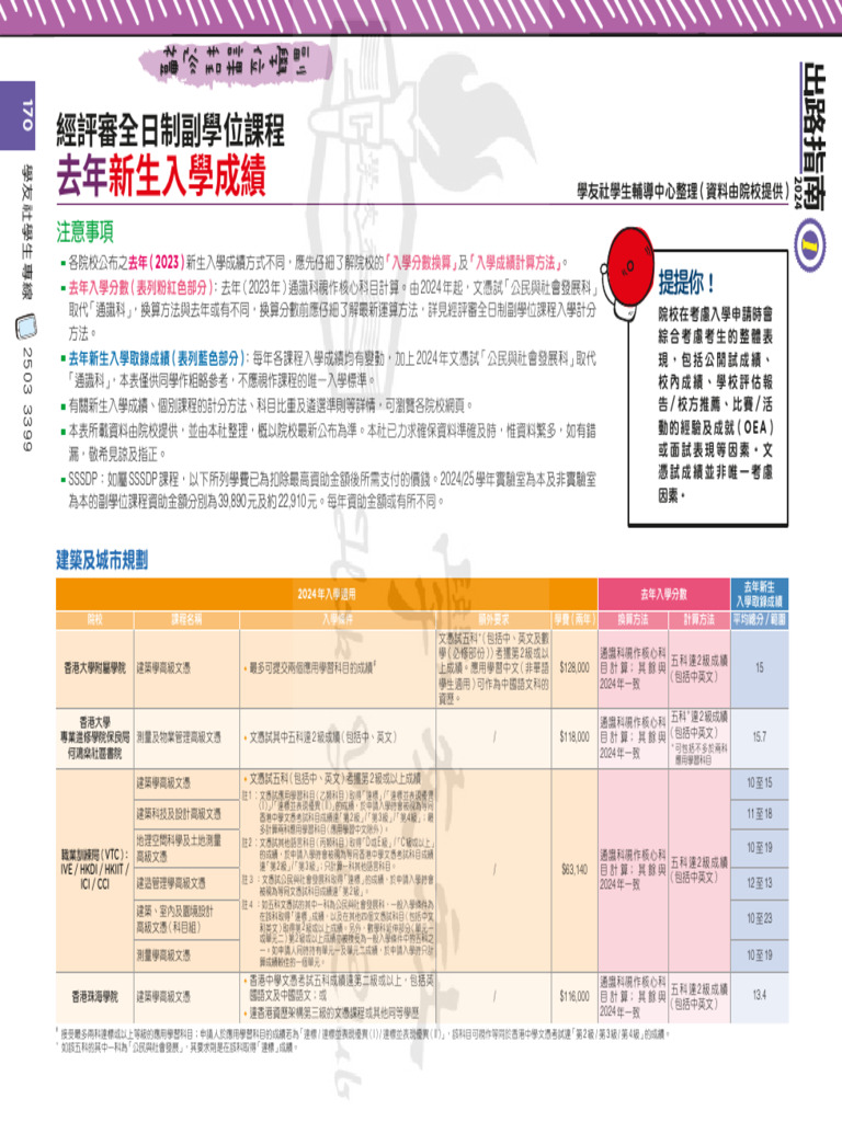 經評審全日制副學位課程去年新生入學成績出路指南2024 | PDF
