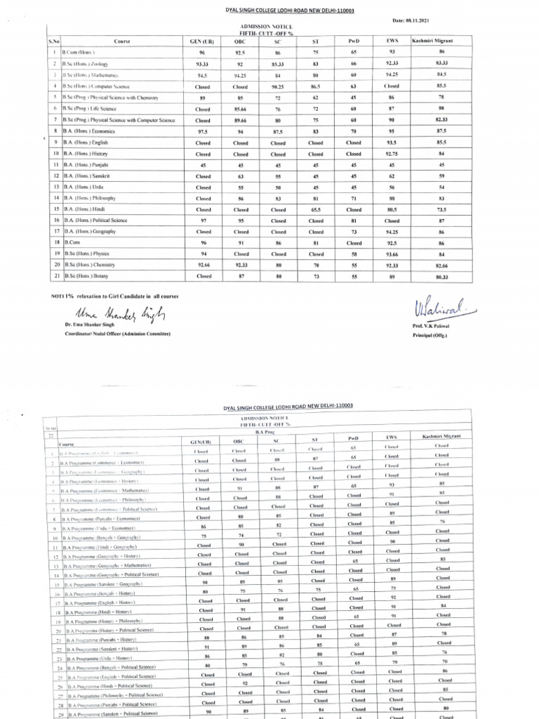 Dyalsingh college pdf language varieties and styles languages