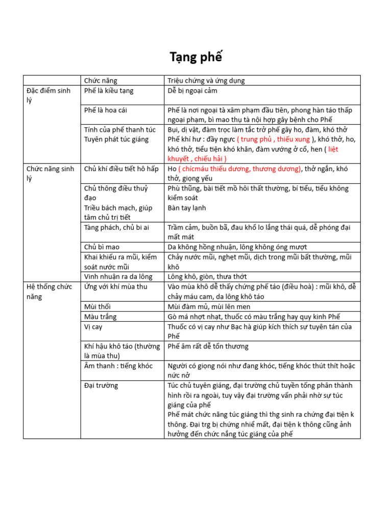 tạng phế | PDF