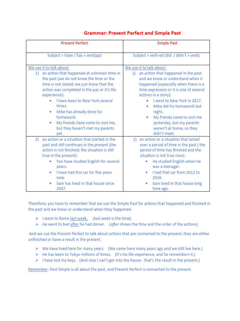 Present Perfect vs Simple Past Guide | PDF | Linguistics | Grammar