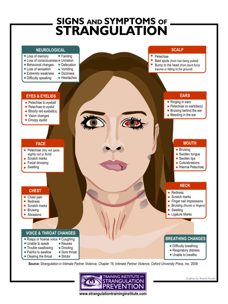 Signs of Strangulation Symptoms | PDF | Clinical Medicine | Diseases ...