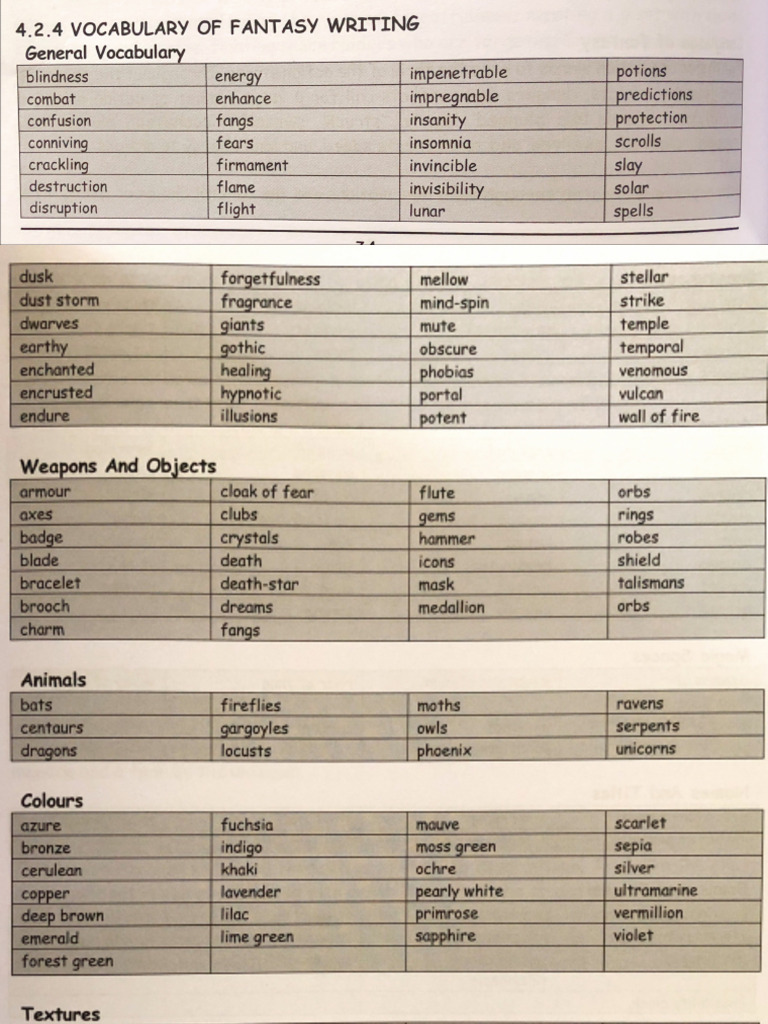Fantasy Vocabulary | PDF