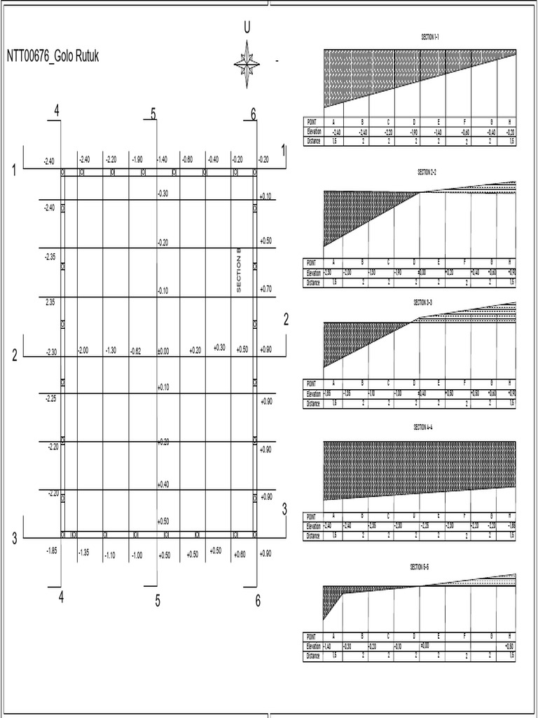 Ntt00676 golo rutuk rencana retaining wall pdf building