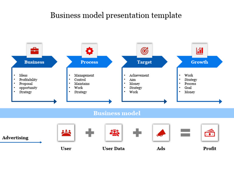 73108 Business Model Presentation Template business Model Presentation 73108 Business Model Presentation Template business Model Presentation