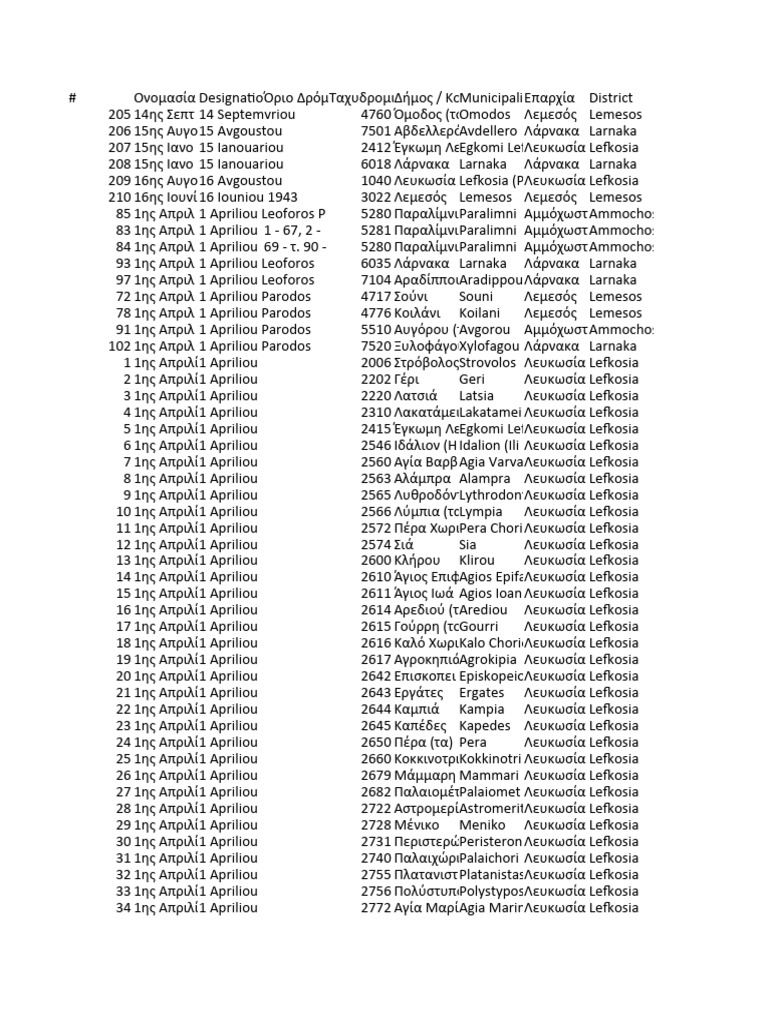 Postal Codes | PDF
