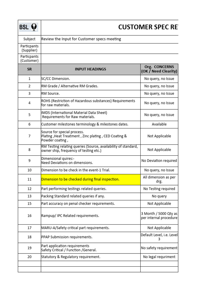 Customer Specs Review Meeting Summary | PDF | Materials