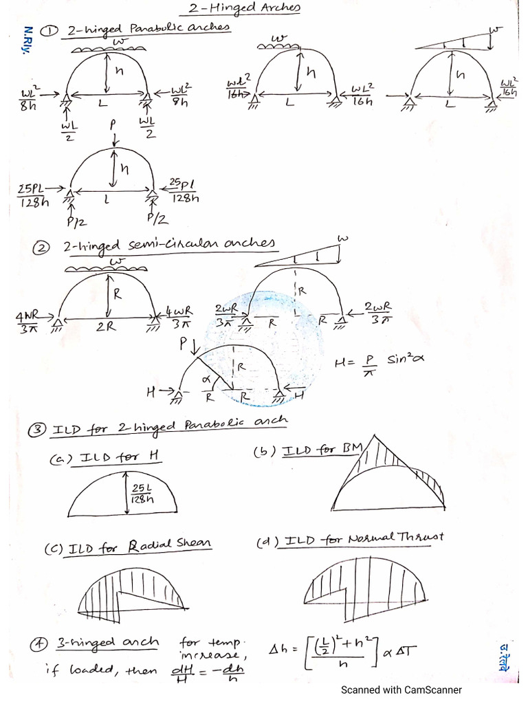 Cables and Arches Short Notes | PDF