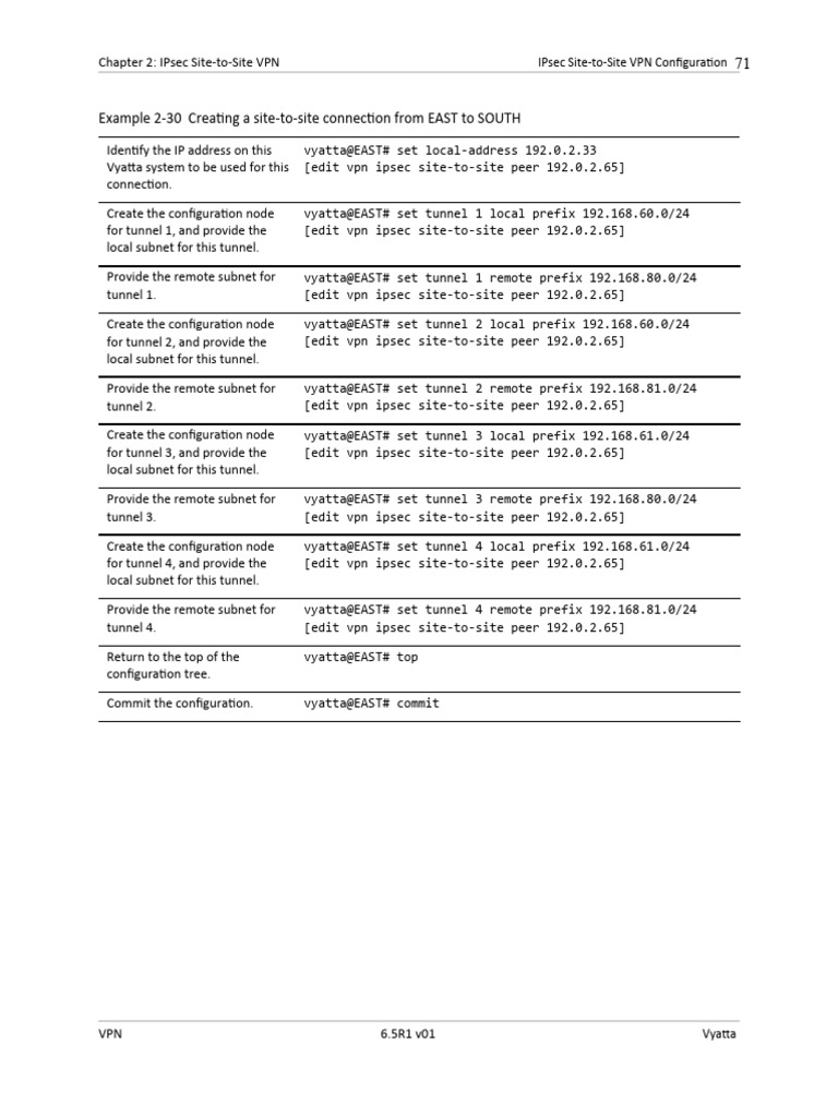 Step by Step Configure Router Vyata 6.5.36 | PDF | Virtual Private ...