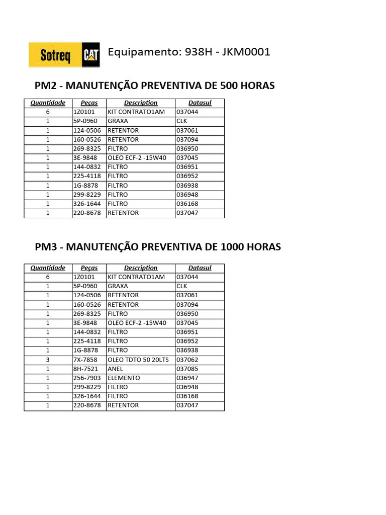 Manutencao Preventiva Caterpillar | PDF
