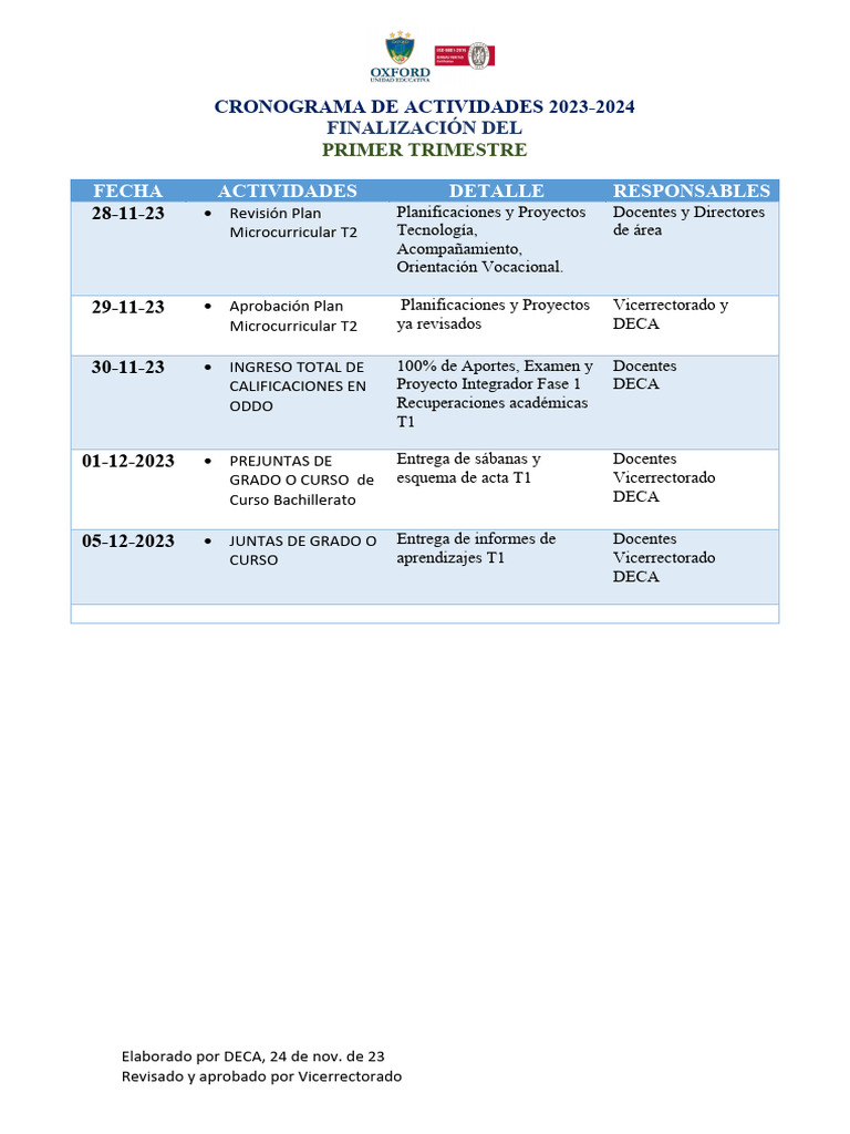 Cronograma de Actividades Primer Trimestre | PDF