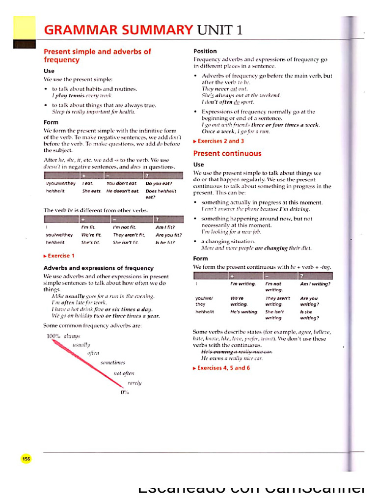 A2 - Grammar | PDF
