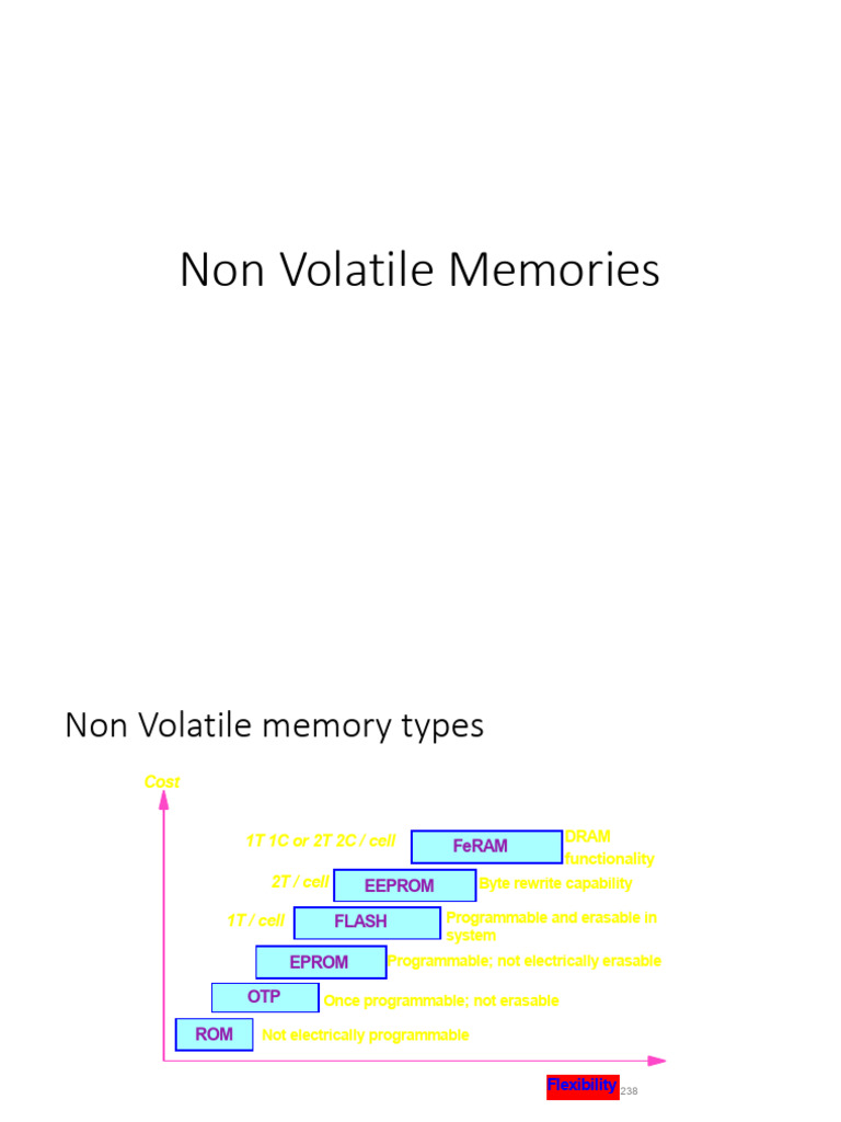 Lectures Wk14 16 Pdf Read Only Memory Flash Memory