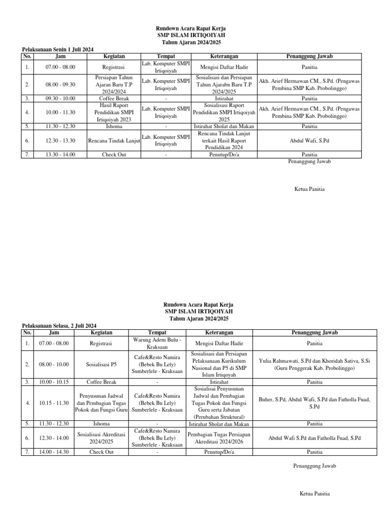 Rundown Raker Smpii 2024 | PDF