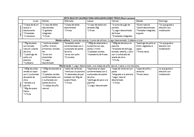 Gráfico De Dieta De Una Semana Para Perder Peso Pérdida De Grasa