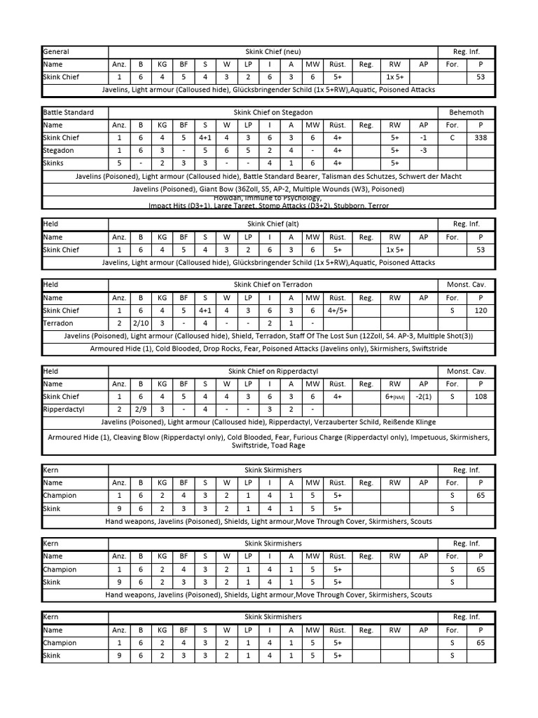 27 06 2024 | PDF | Spear | Melee Weapons