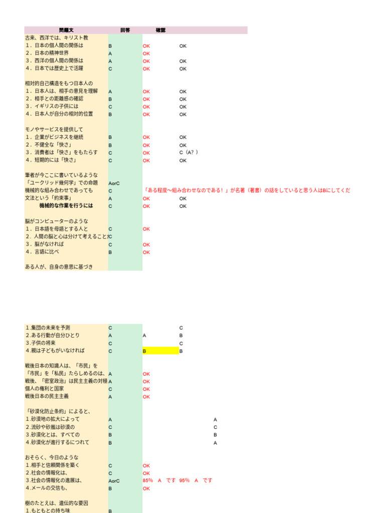 就職活動 解答集 | PDF