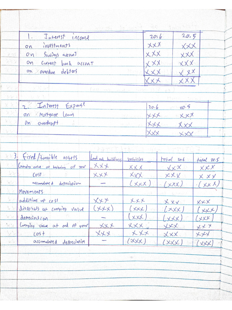 NSC IEB Accounting Notes | PDF