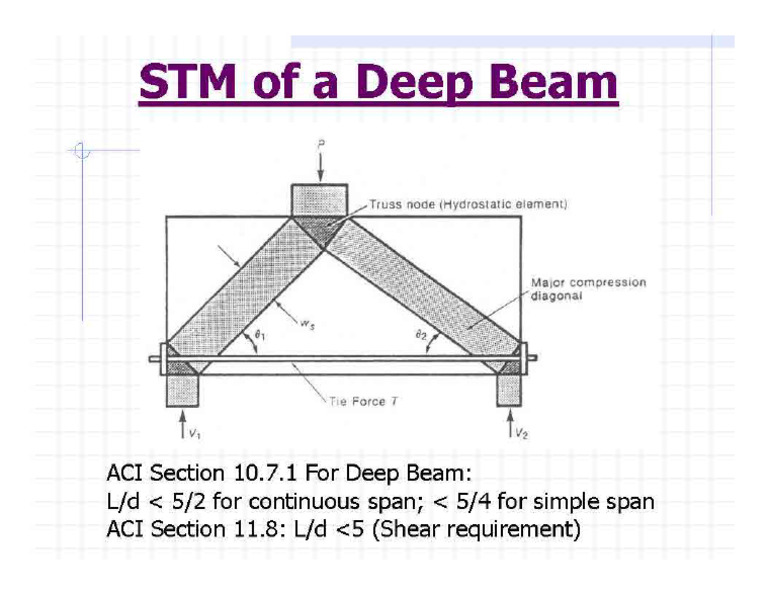 The Strut and Tie Model of Concrete Structure - Page - 10 | PDF