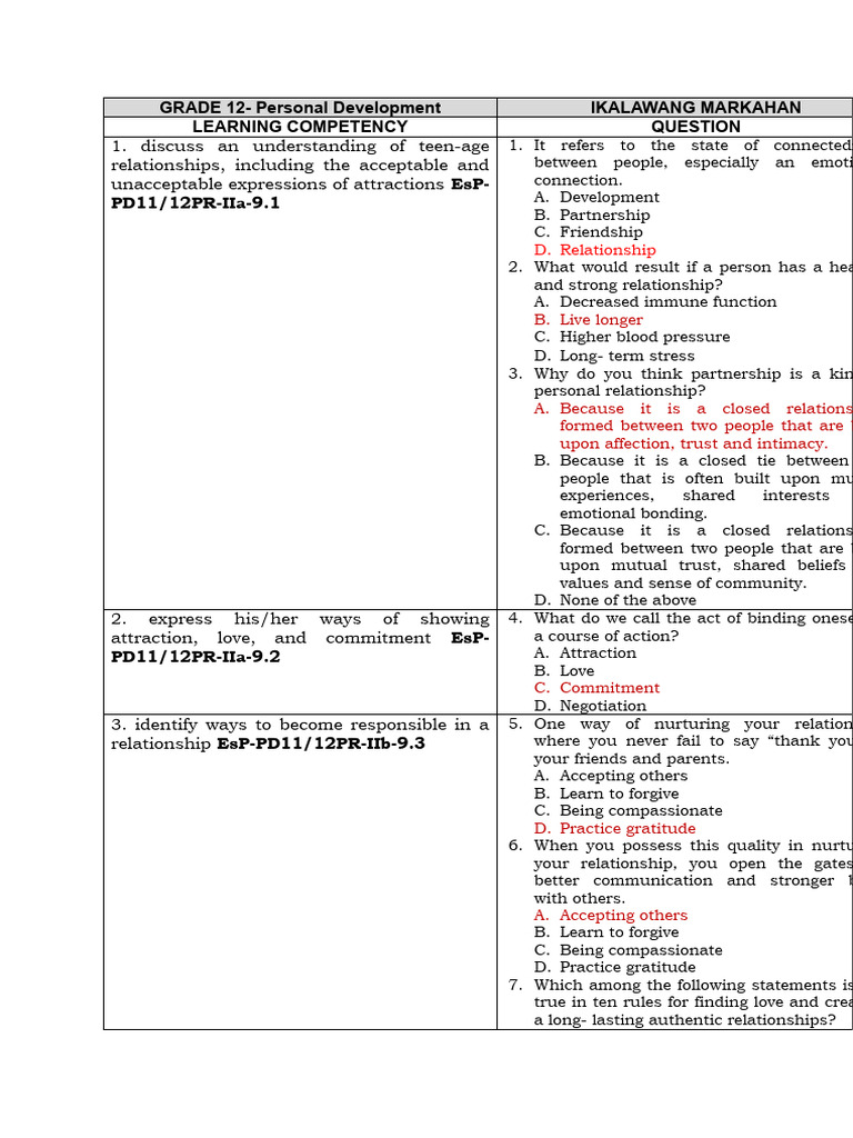 Grade 12 Personal Development Guide | PDF | Family | Goal