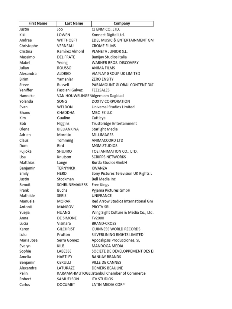 Mipcom 2023 List of Participants Without Emails -  Xlsx.coredownload.986751021 | PDF | Television Network | Television